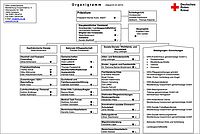 Organigramm