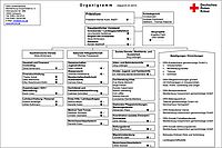 Organigramm